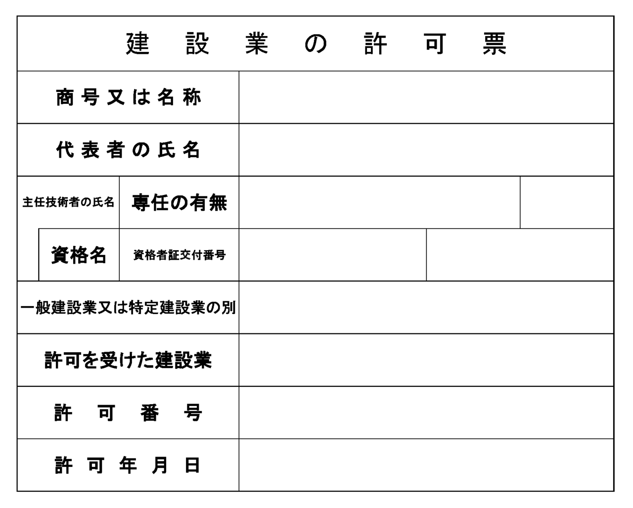 建設現場に掲げる標識